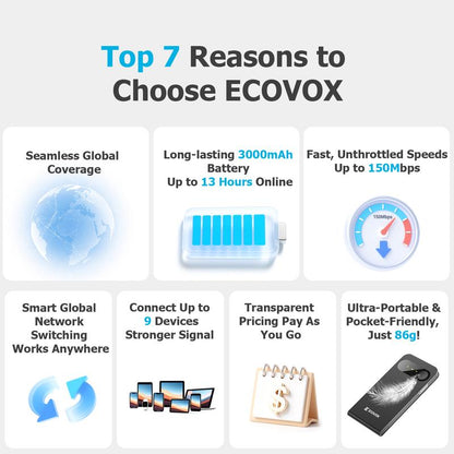 4G LTE Mobile WiFi Hotspot, No SIM or Contract, Connect up to 9 Devices, Portable Travel Internet