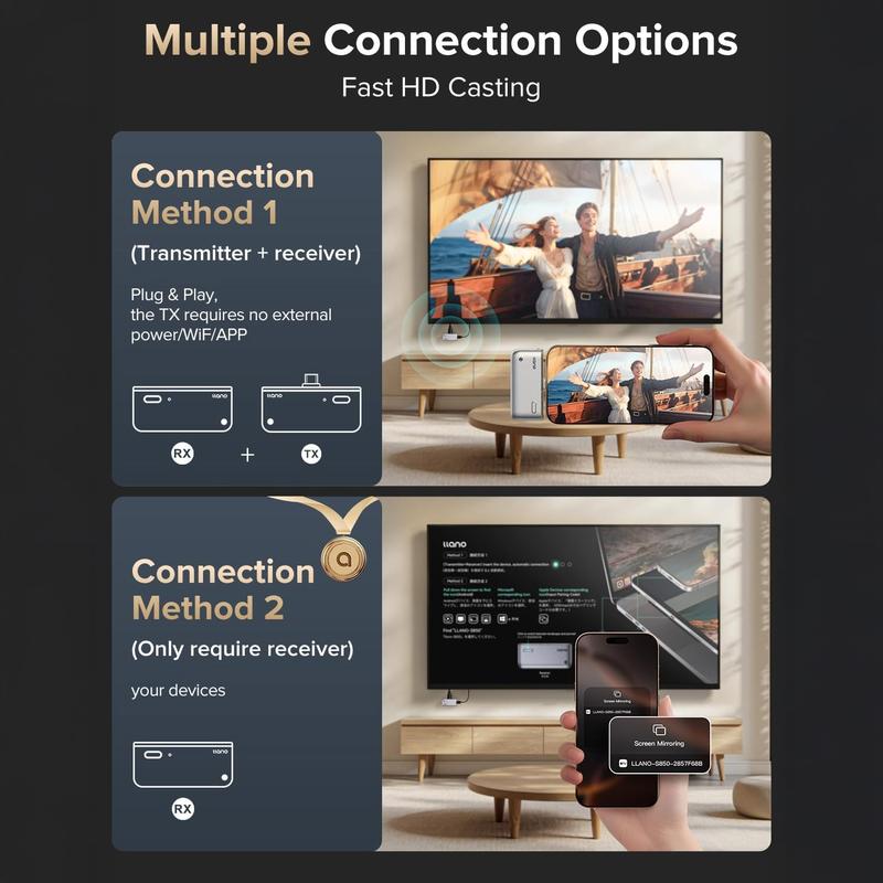 Type-C Wireless HDMI Transmitter & Receiver, 50M Range, 4K Decode, 1080P@60Hz, Plug & Play