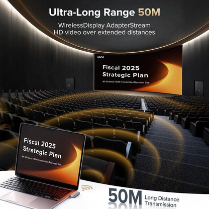 Type-C Wireless HDMI Transmitter & Receiver, 50M Range, 4K Decode, 1080P@60Hz, Plug & Play