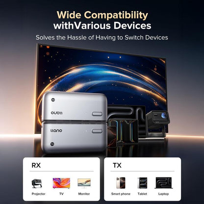 Type-C Wireless HDMI Transmitter & Receiver, 50M Range, 4K Decode, 1080P@60Hz, Plug & Play